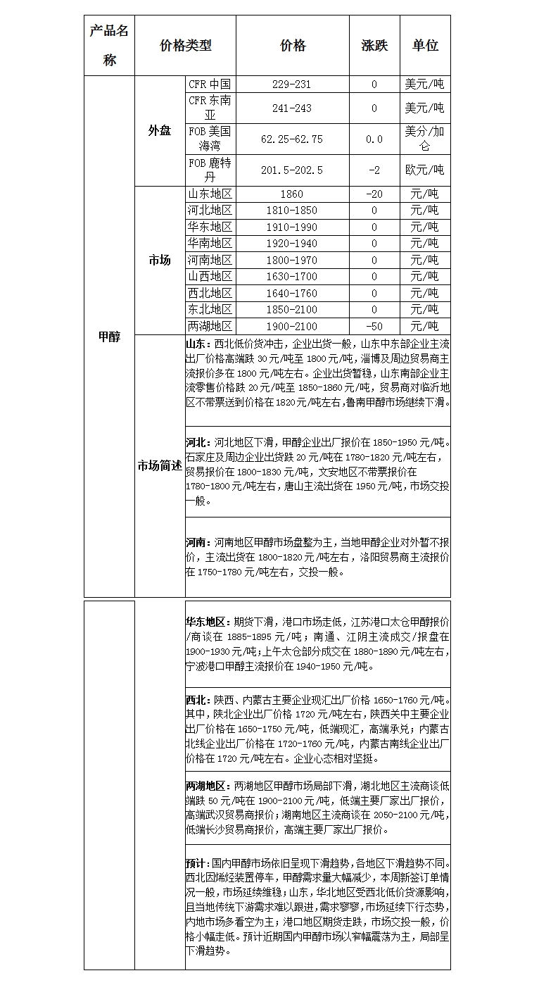 微博图片
