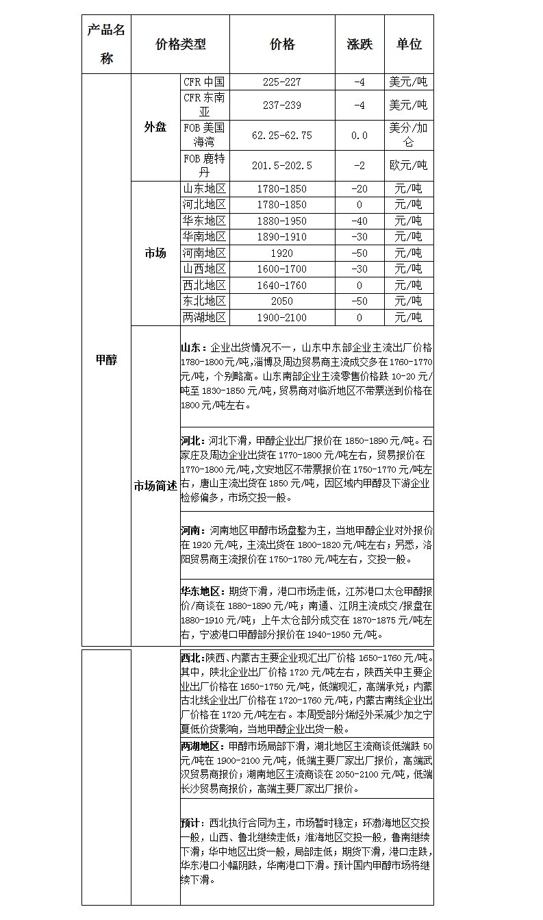 微博图片