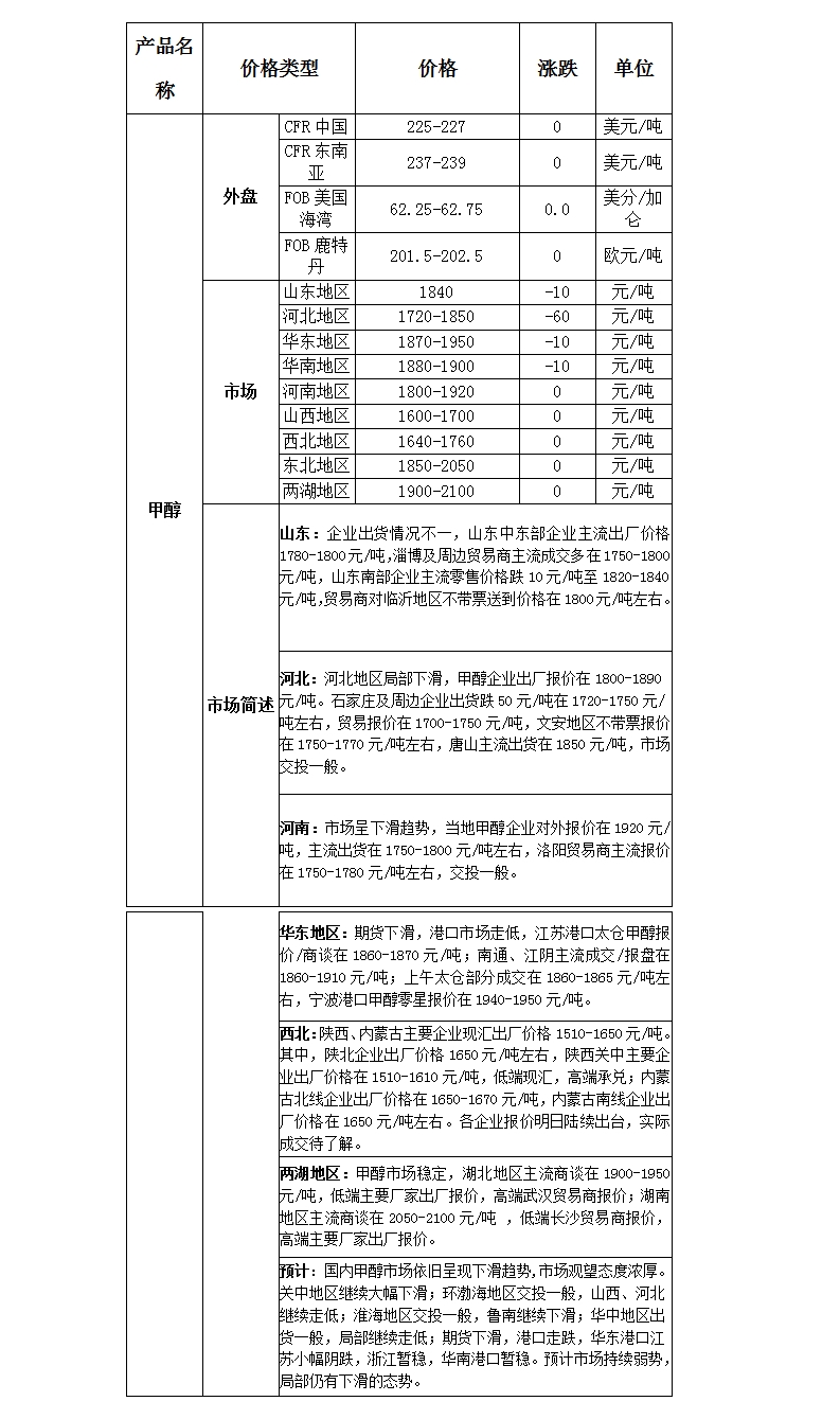 微博图片