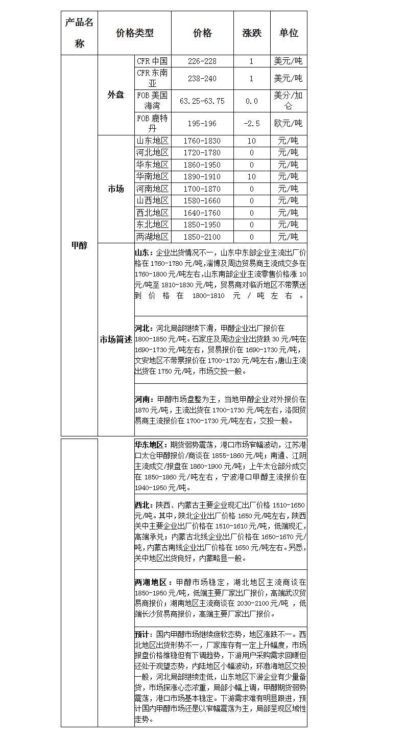 微博图片