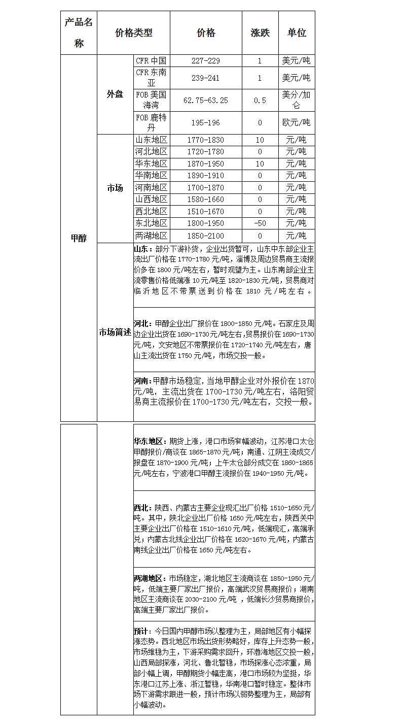 微博图片
