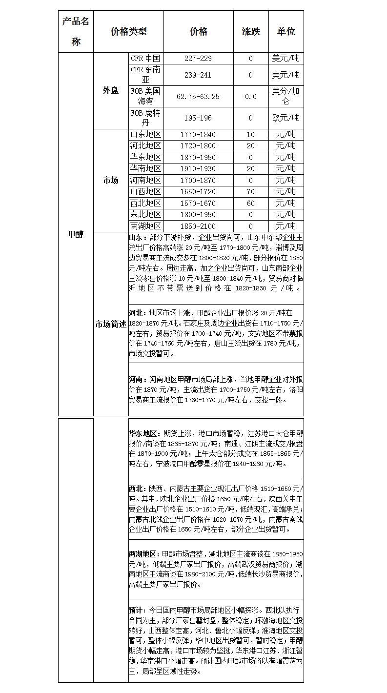 微博圖片