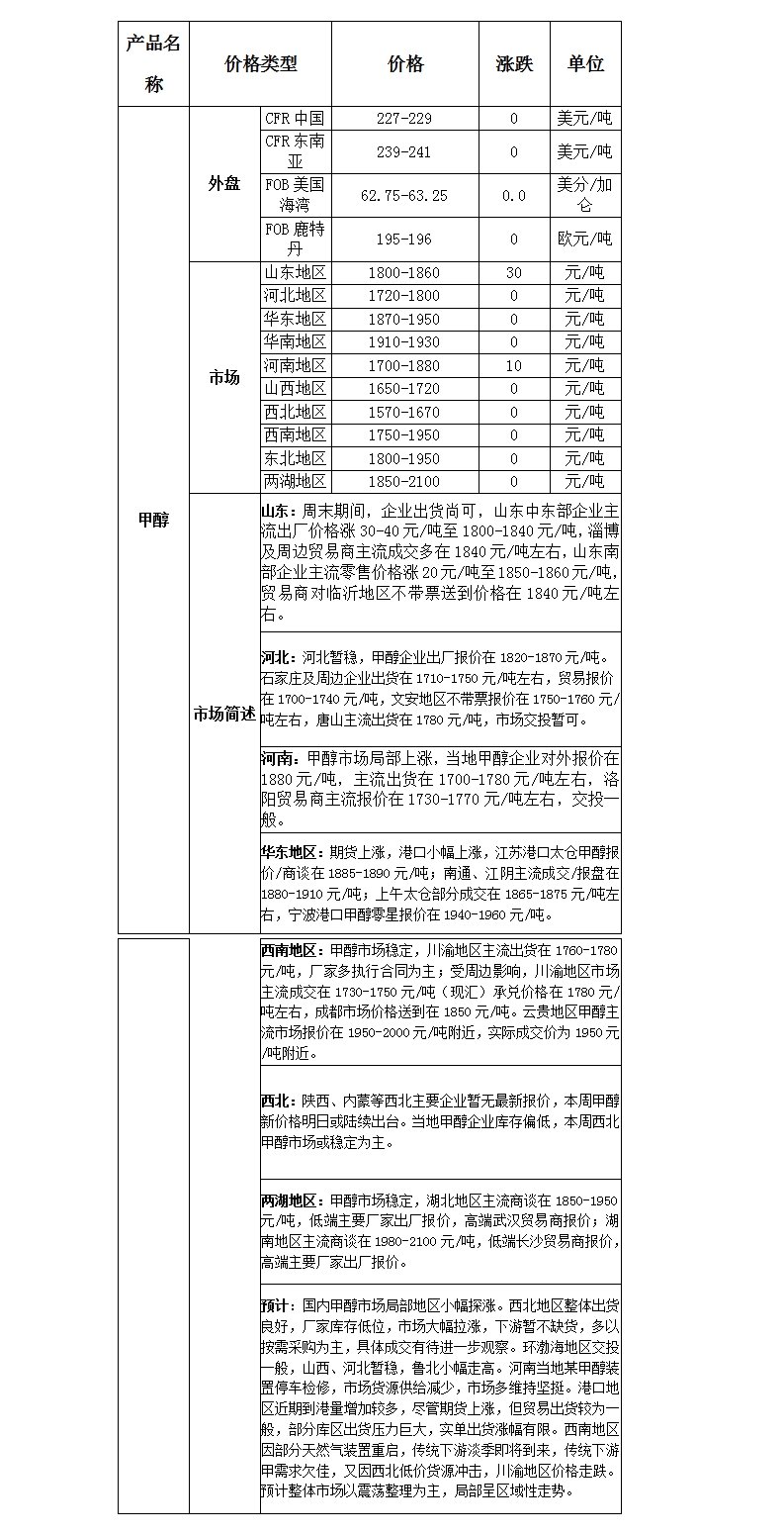 微博图片