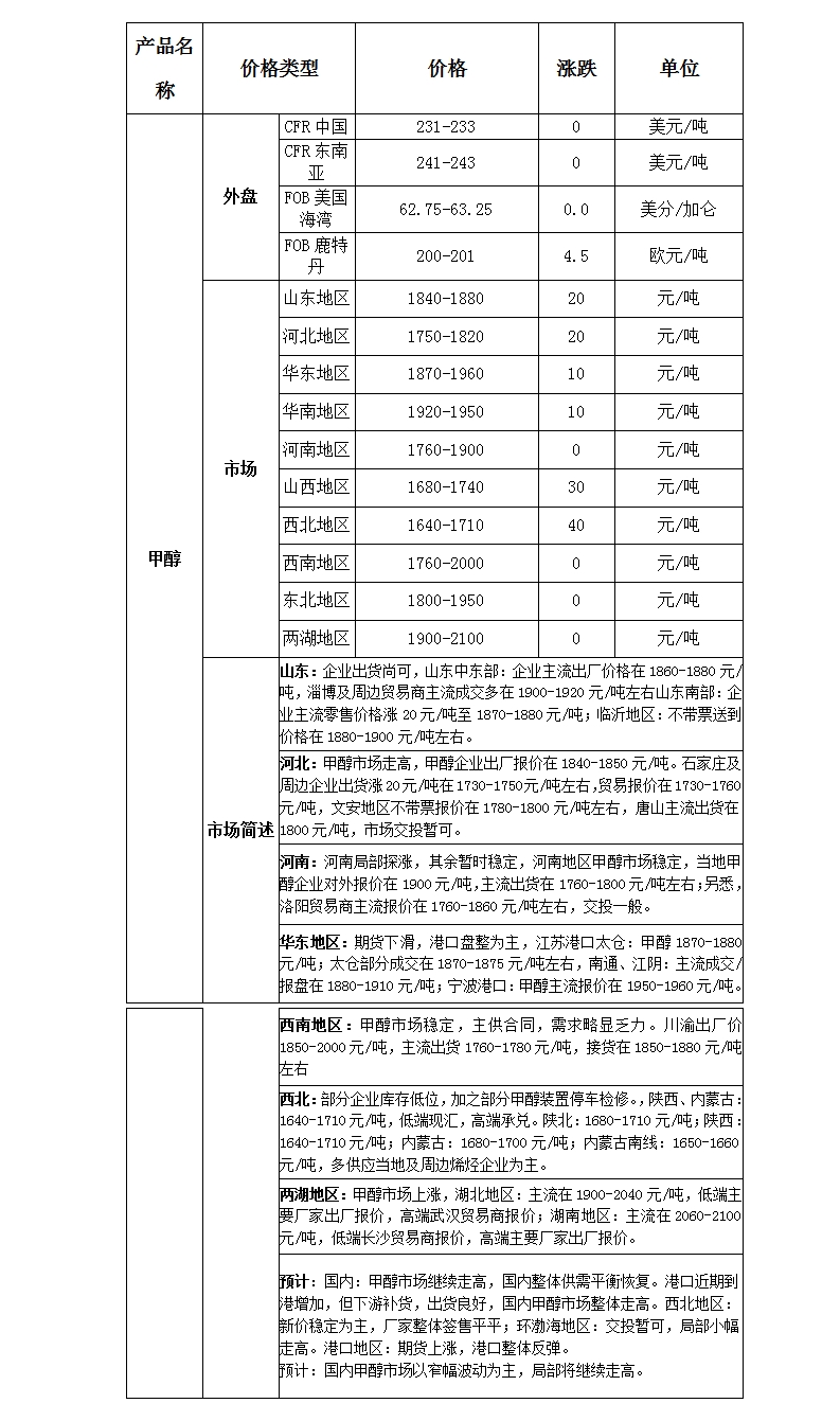 微博图片准