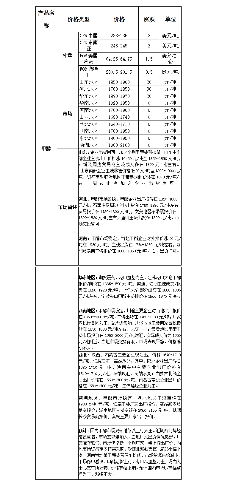 微博图片