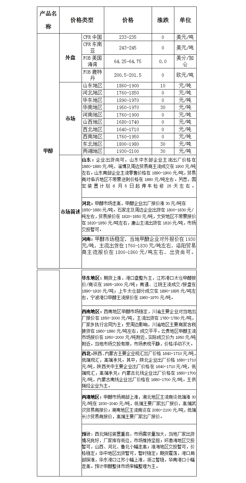微博圖片