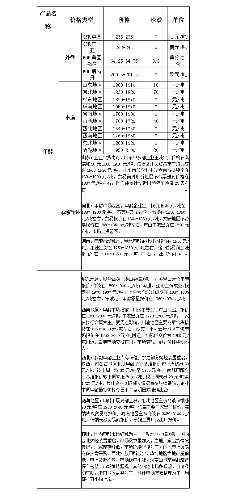 微博图片