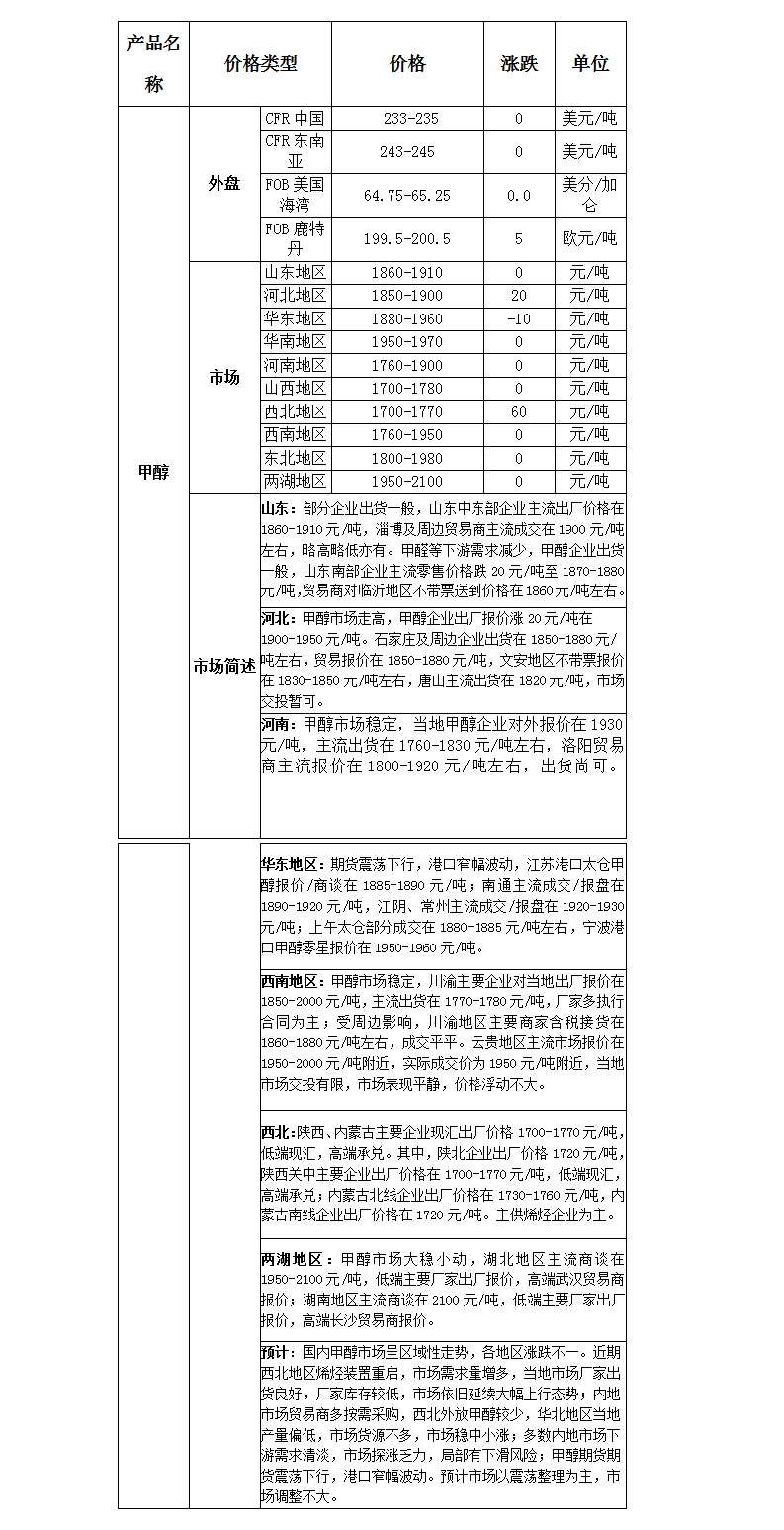 微博图片