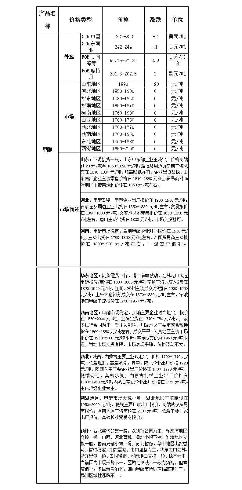 微博图片