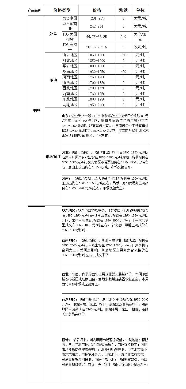 微博图片