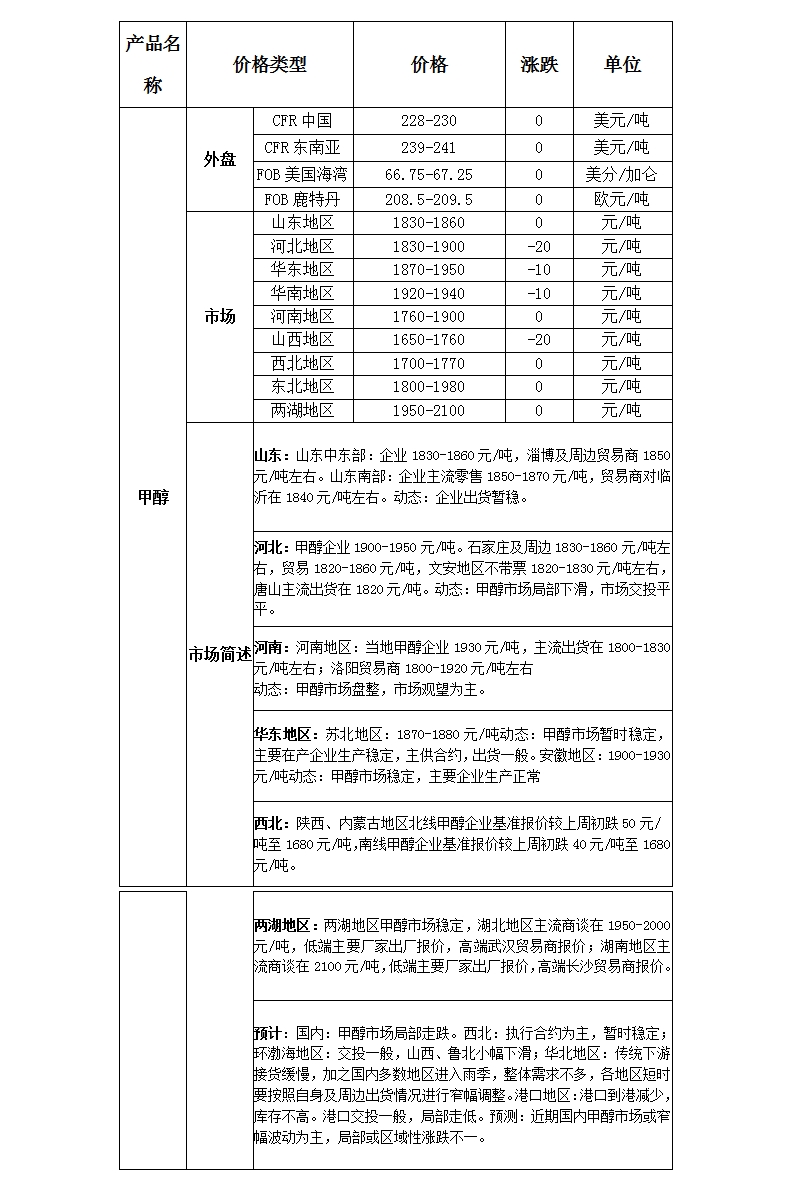 微博图片
