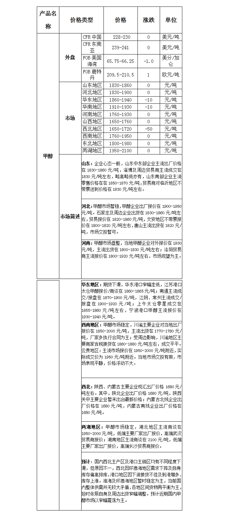 微博圖片