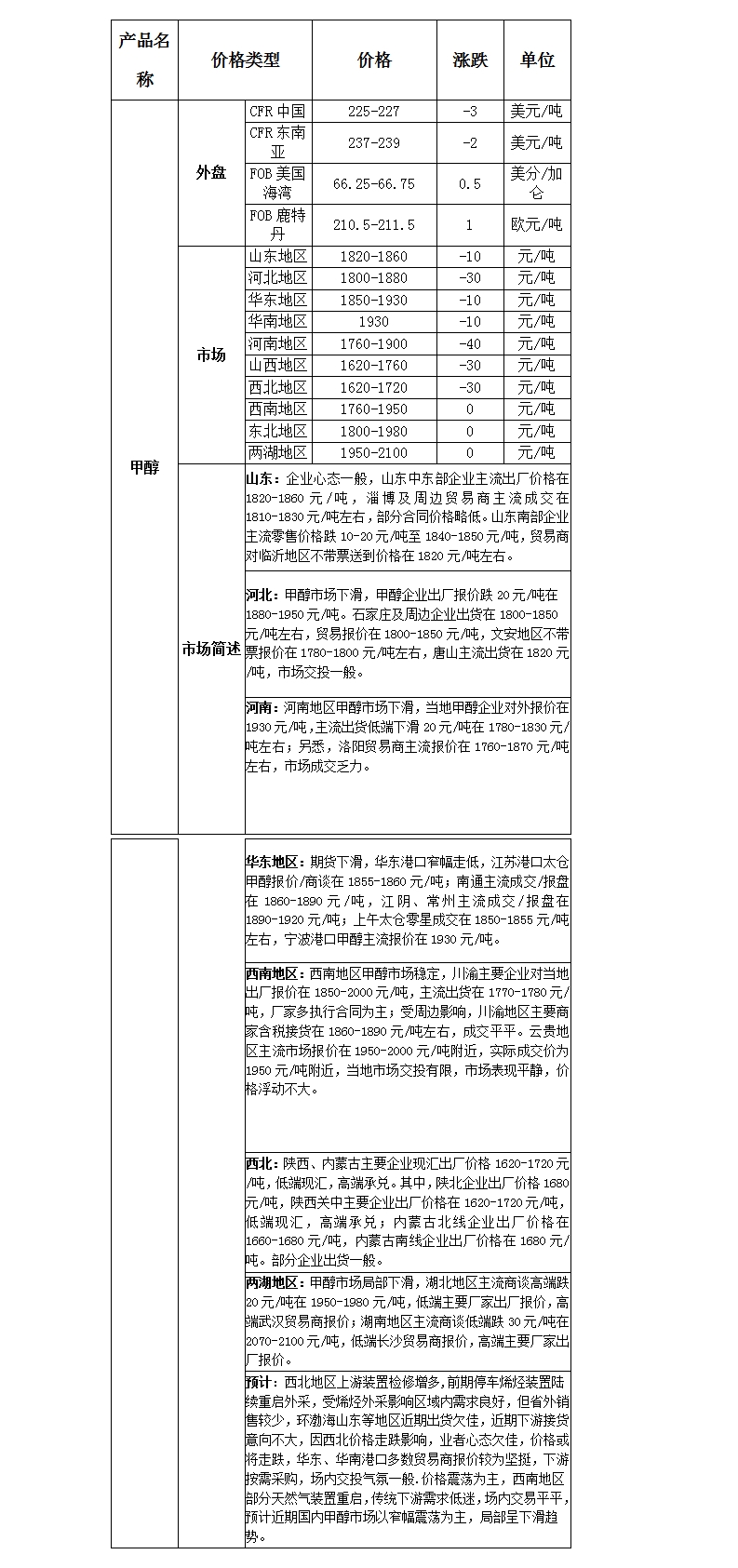 微博图片