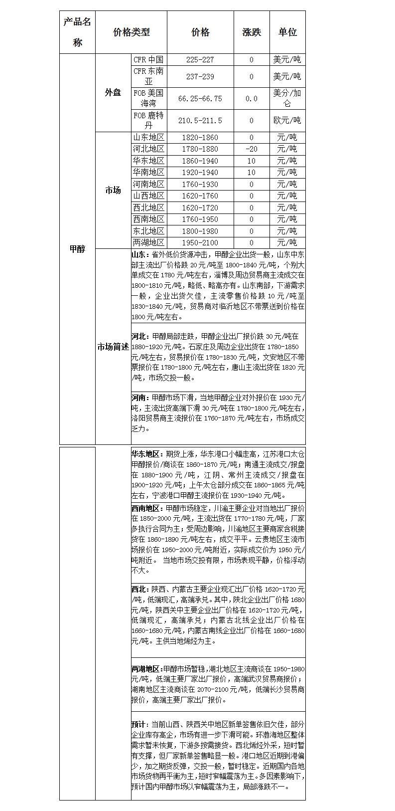 微博图片