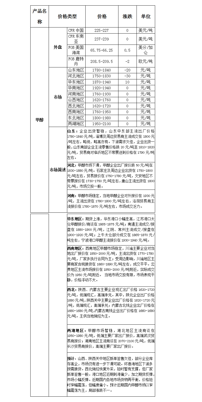 微博图片