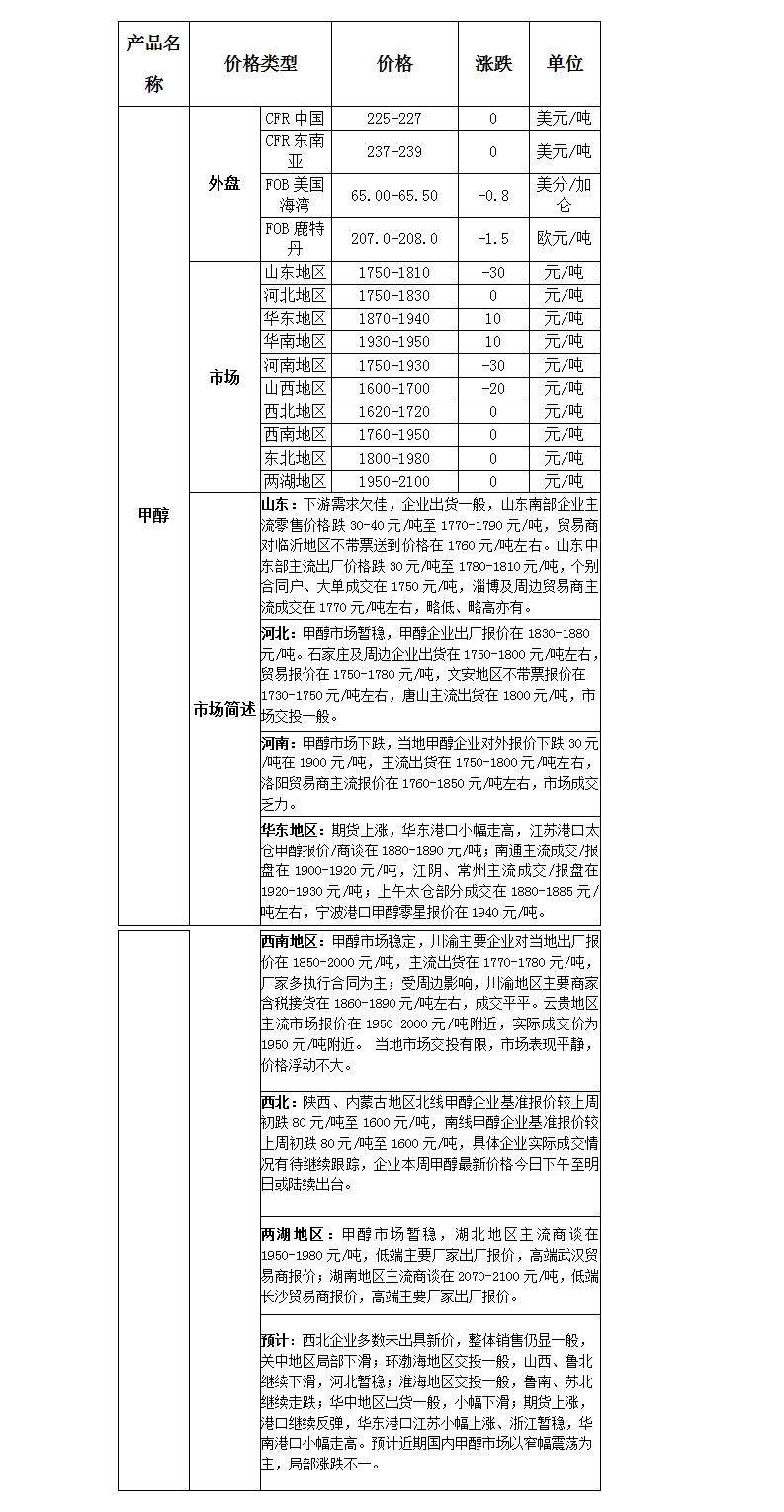 微博图片