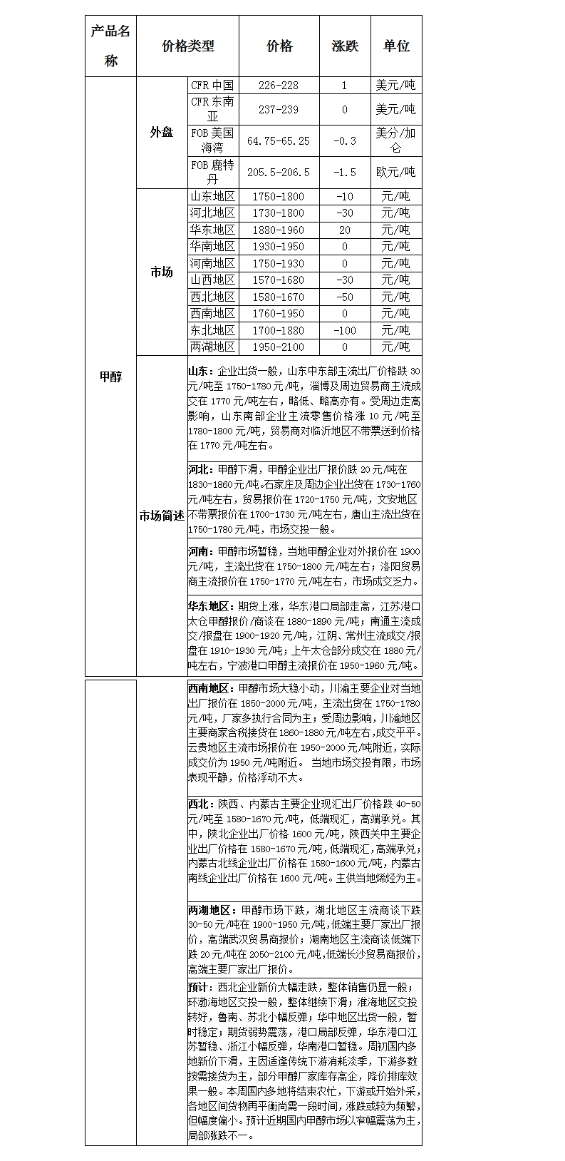 微博圖片