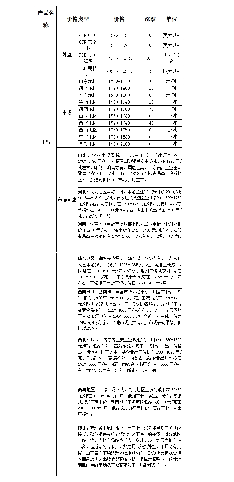 微博圖片
