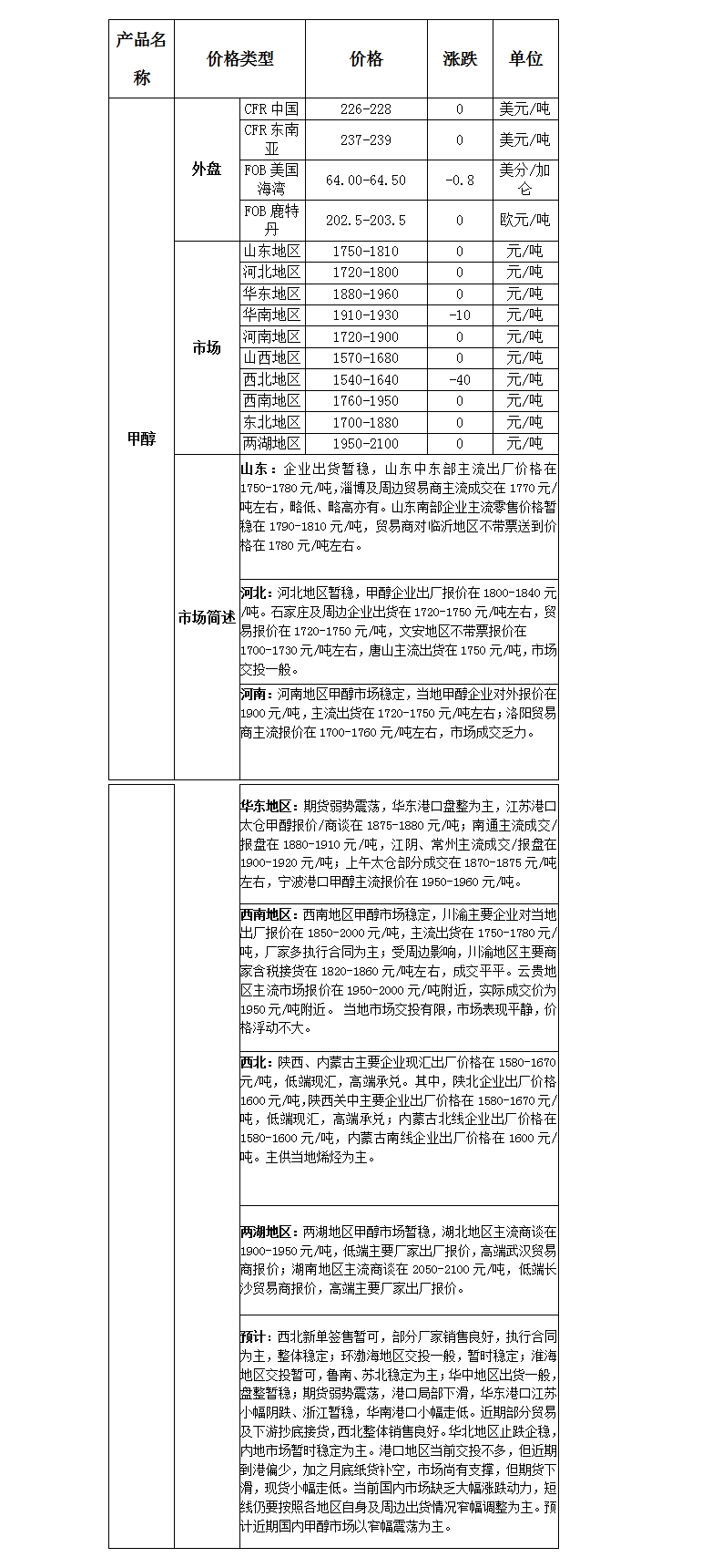 微博图片