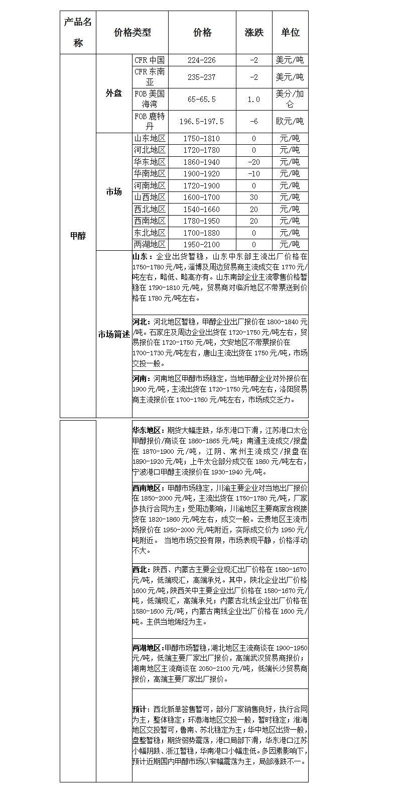 微博图片