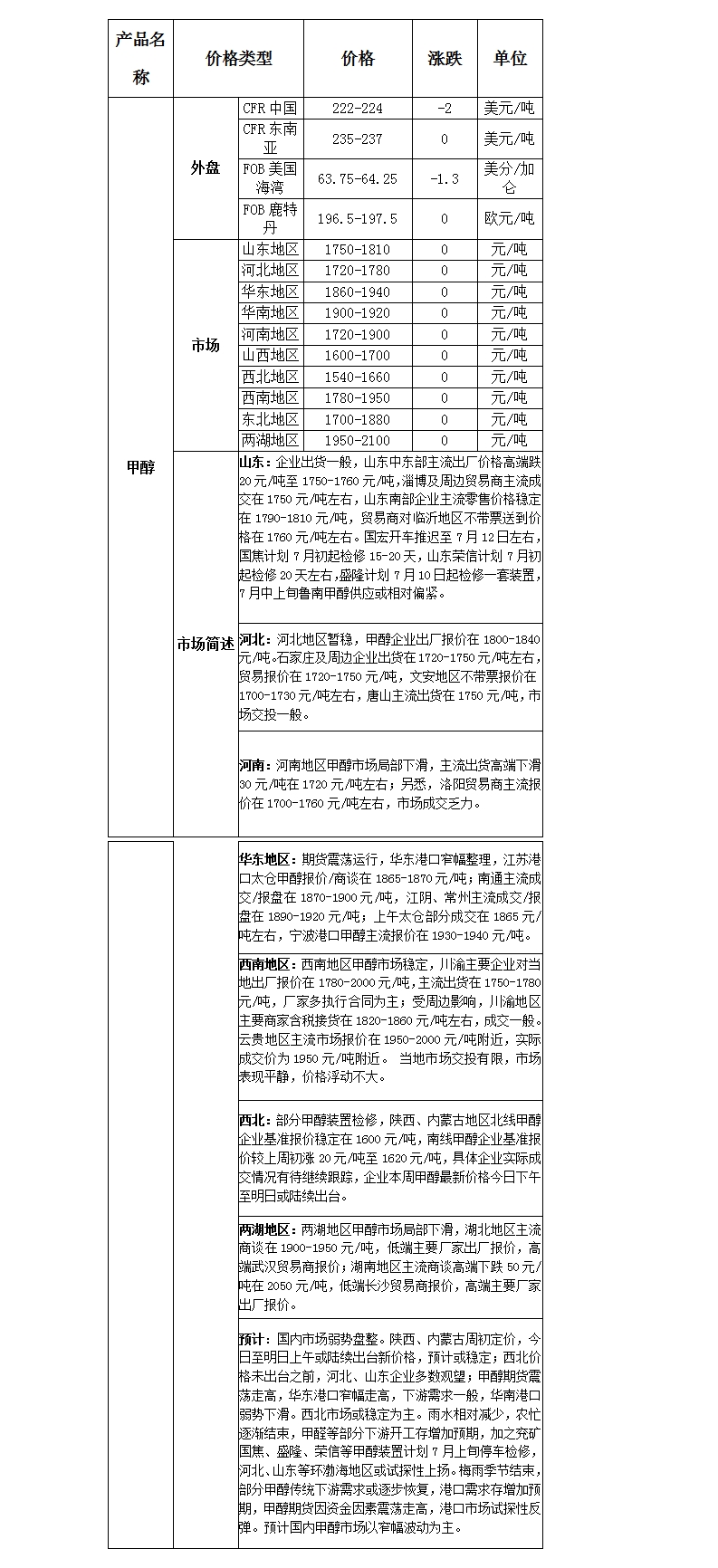 微博图片