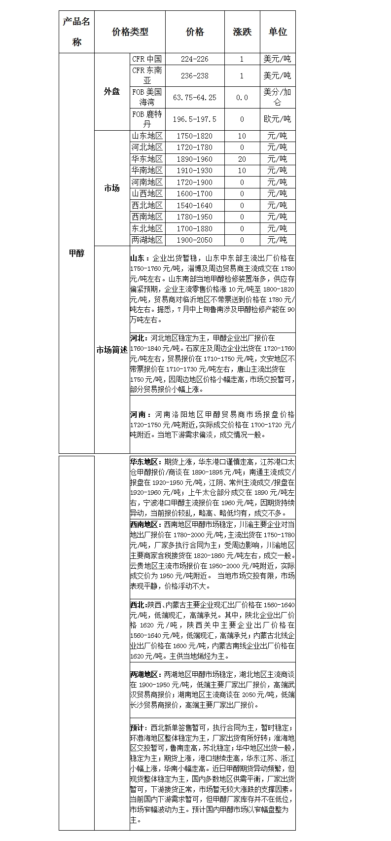 微博图片