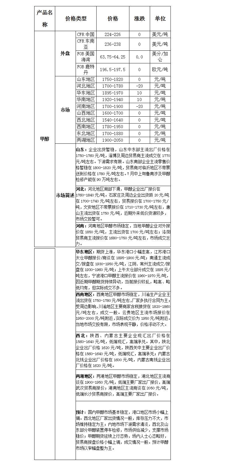 微博图片