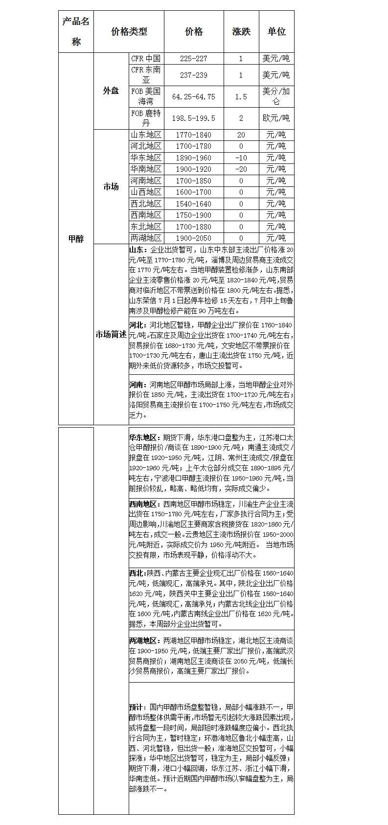 微博圖片