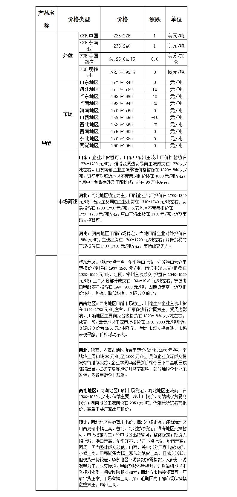 微博图片