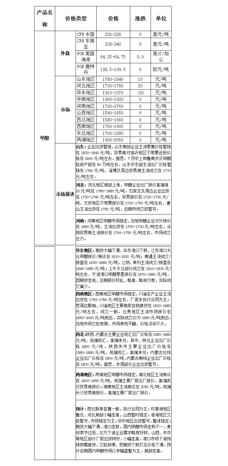 微博图片