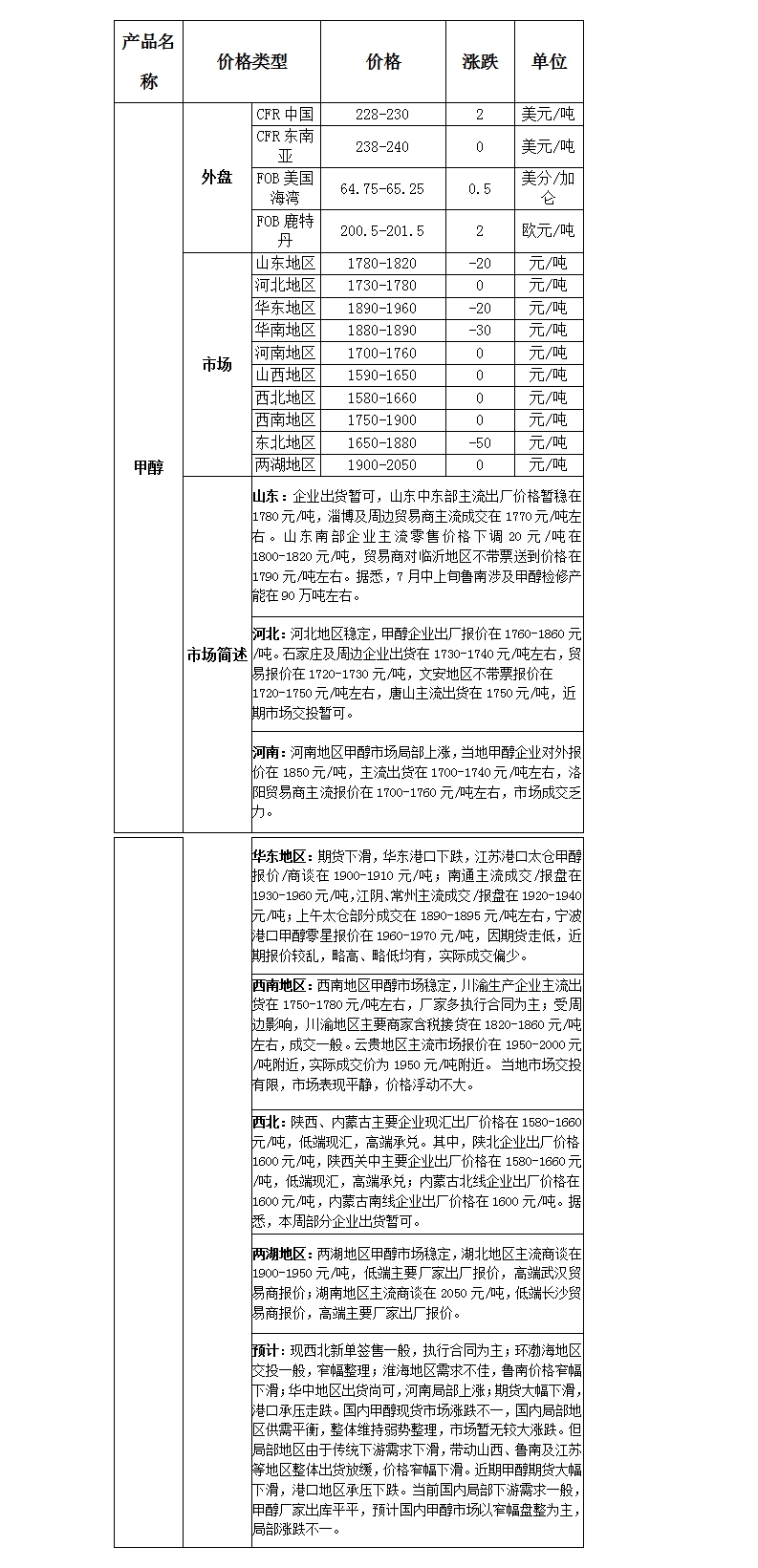 微博图片