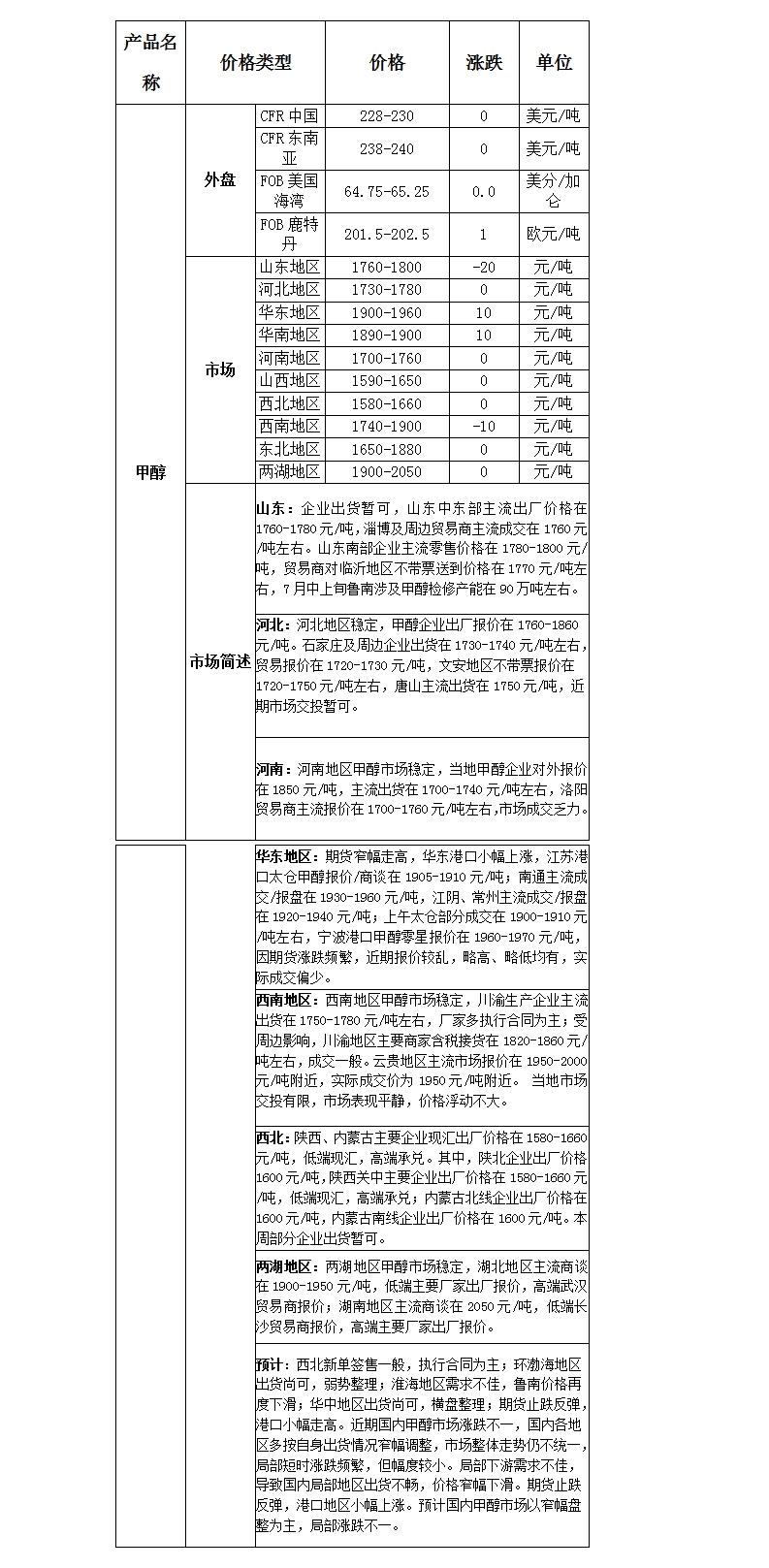 微博图片