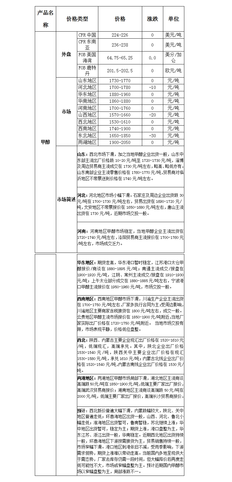 微博图片