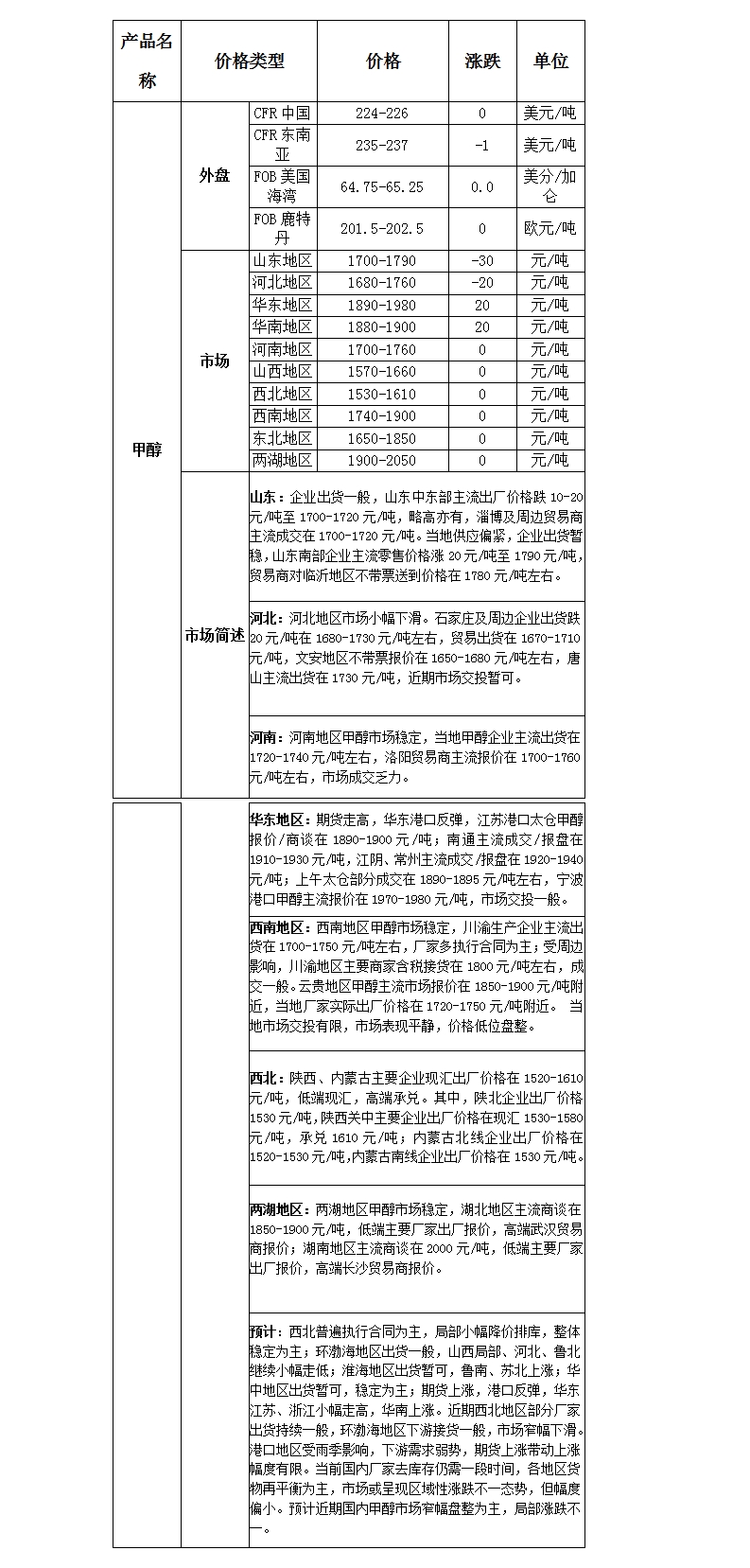 微博图片