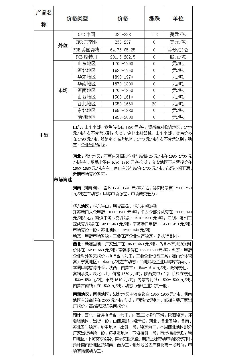 微博图片