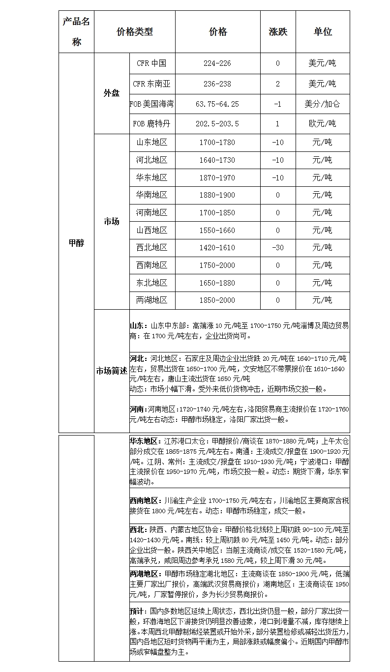 微博图片