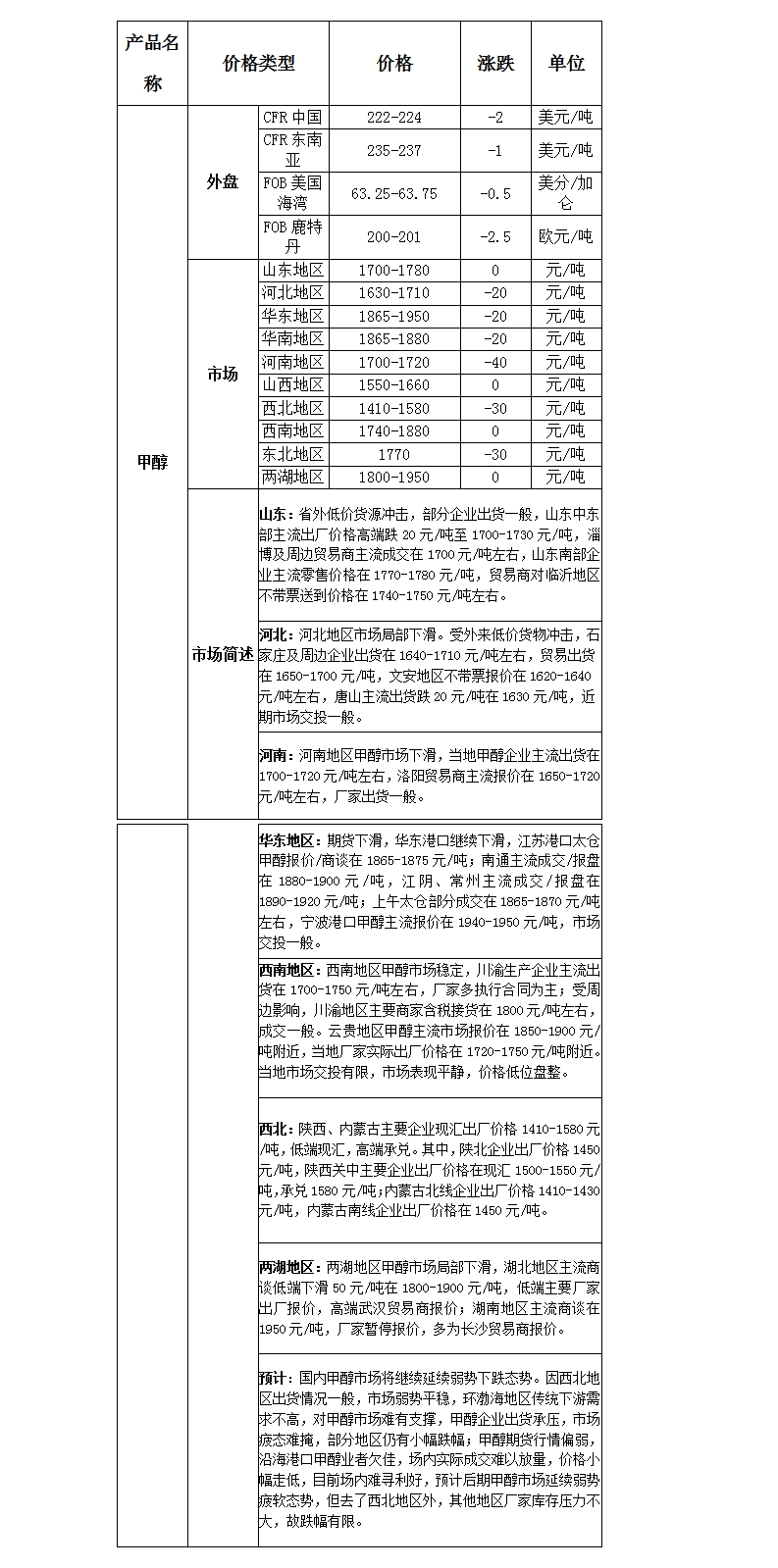 微博图片
