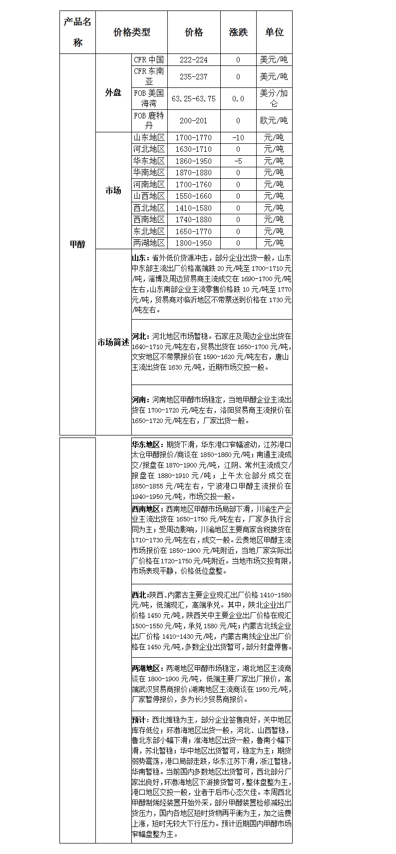 微博图片