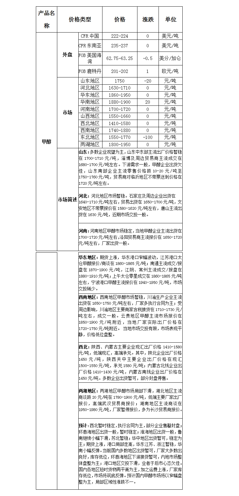 微博图片