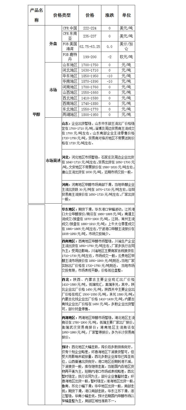 微博图片
