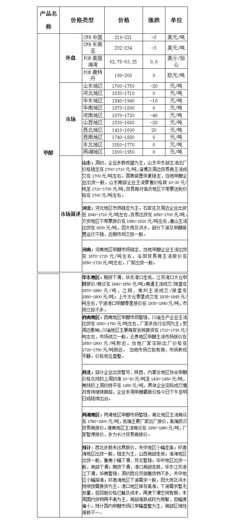 微博图片