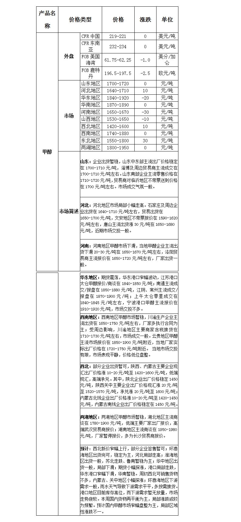 微博图片