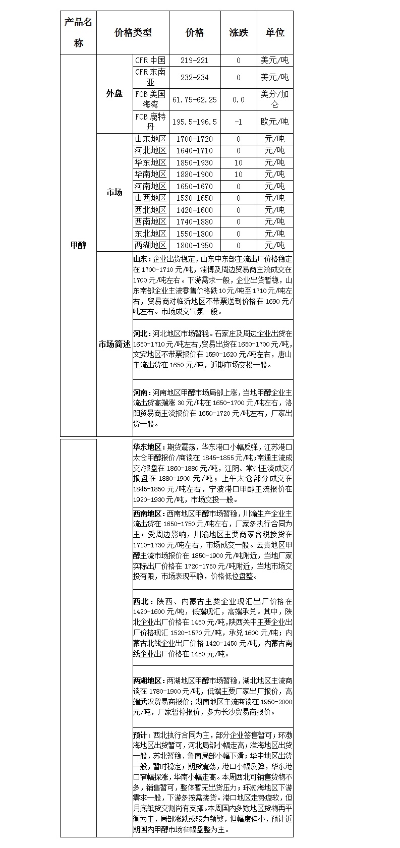 微博圖片