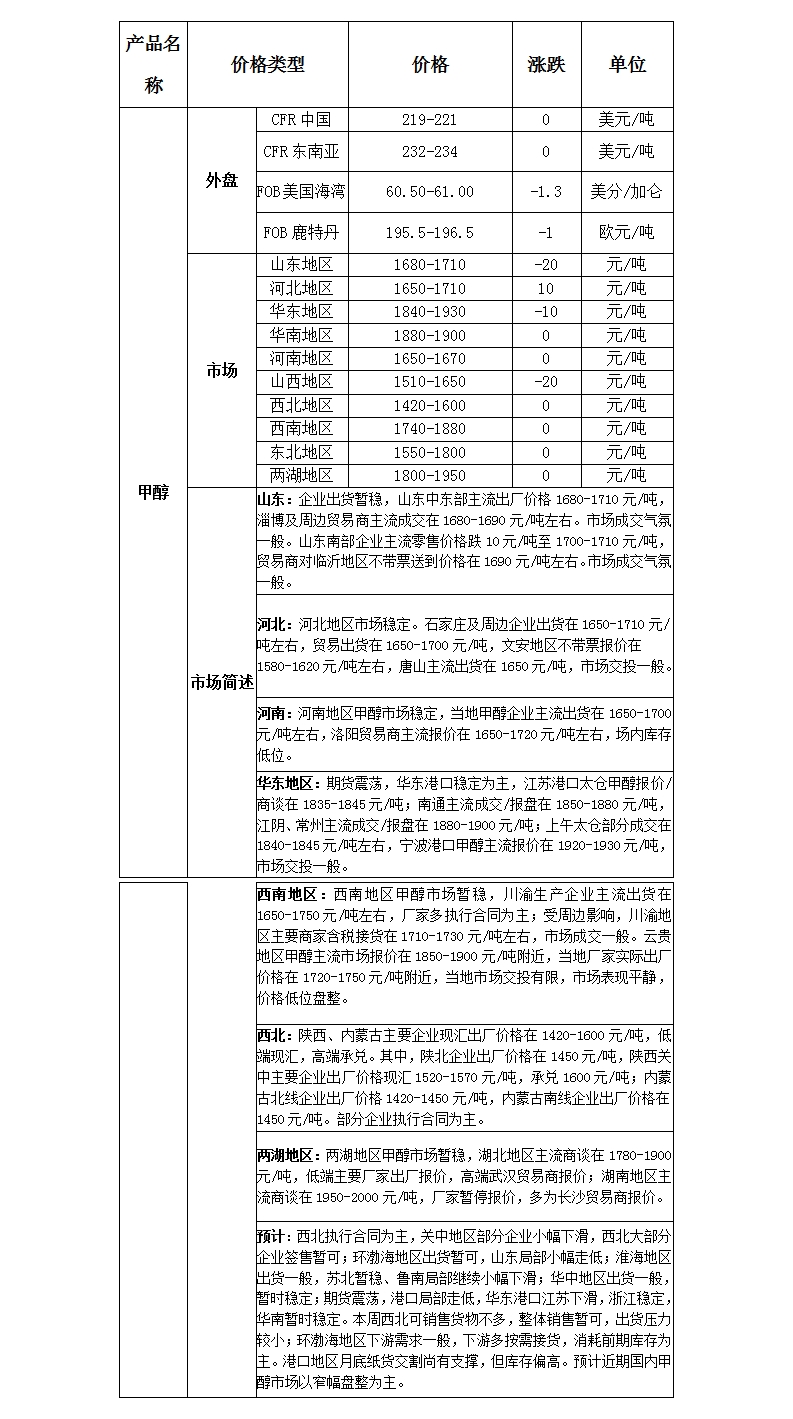 微博图片