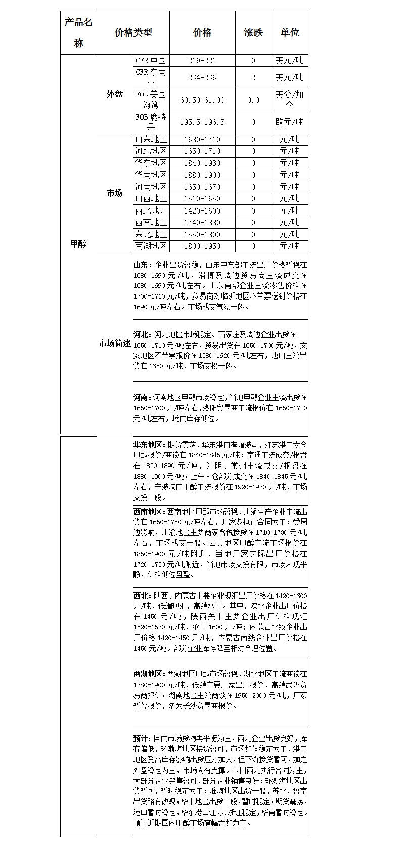 微博图片