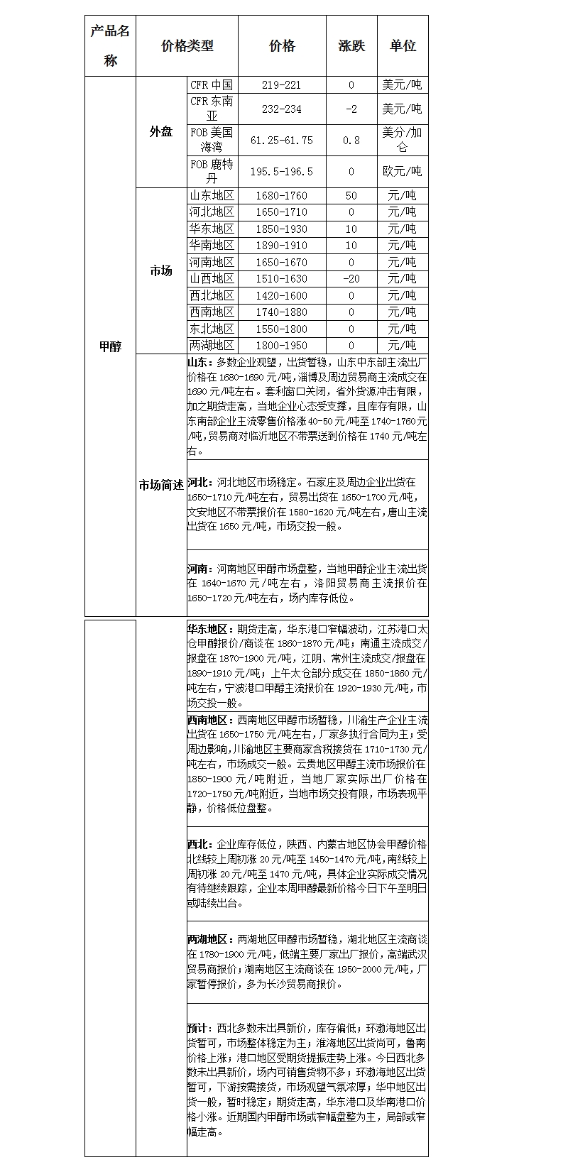 微博图片