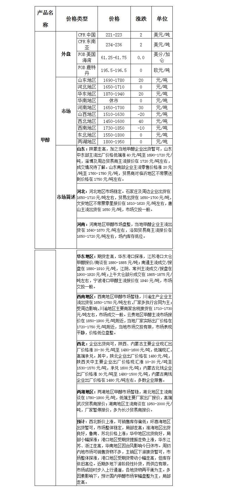 微博圖片