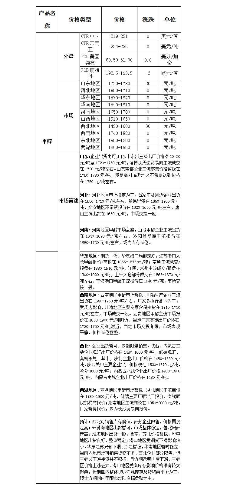 微博圖片