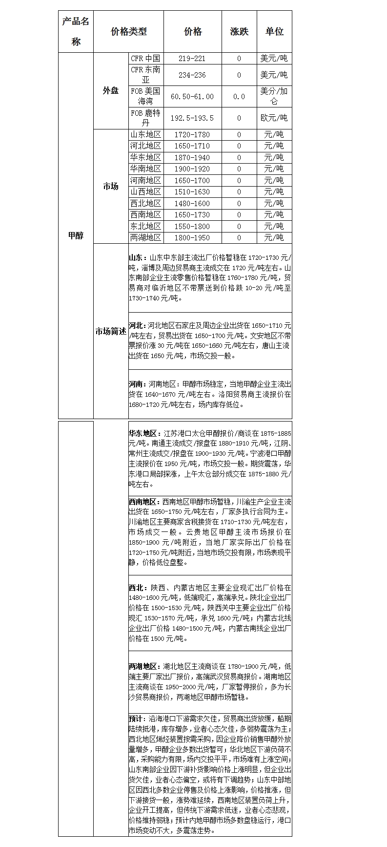 微博圖片