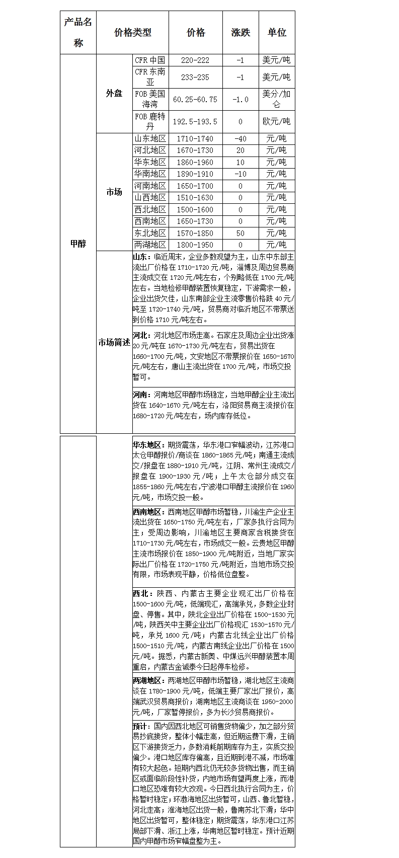 微博圖片